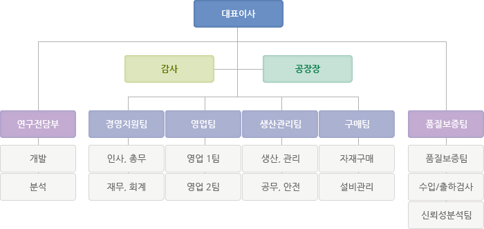 ㈜효성MTP 조직도